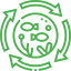 Sustainability Focus